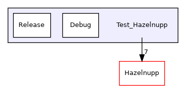 Test_Hazelnupp